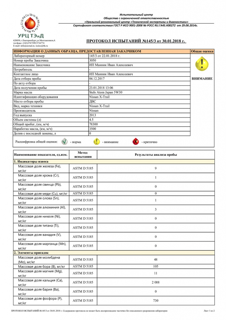 Протокол испытаний 145_3 от 30.01.2018 Ниссан Х-трейл-0.jpg